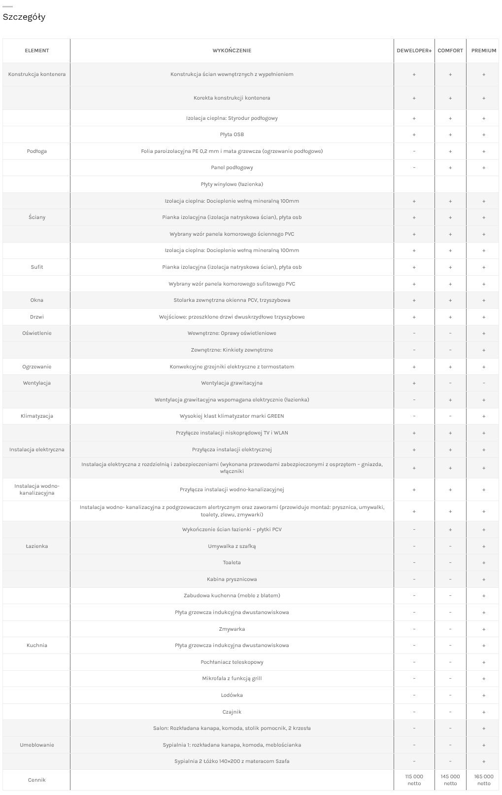 Domek – przestrzeń dzienna
